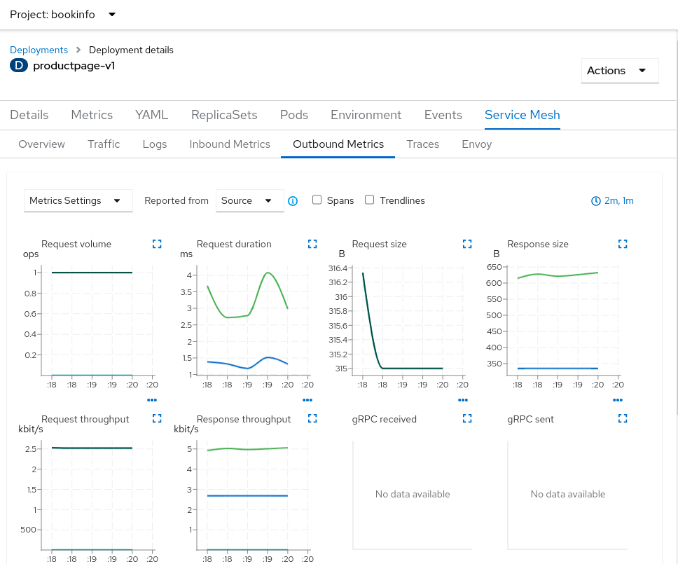 Workload: Metrics